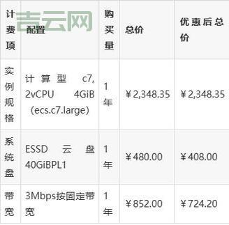 阿里云邮箱服务器设置问题汇总，总有你想要的！