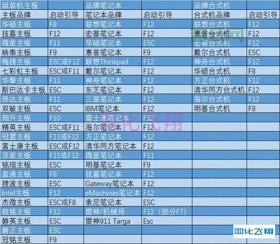 xp系统下载u盘安装教程，简单几步轻松搞定！