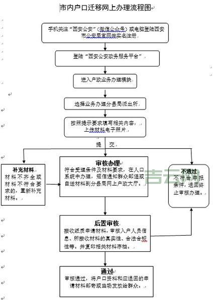 西安网站维护流程是什么？这几个步骤很关键！