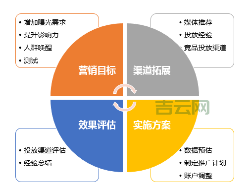 sem推广怎么做效果好？老司机分享实操经验！