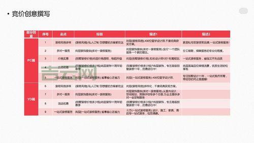 sem推广公司哪家好？对比这几家帮你做决定！