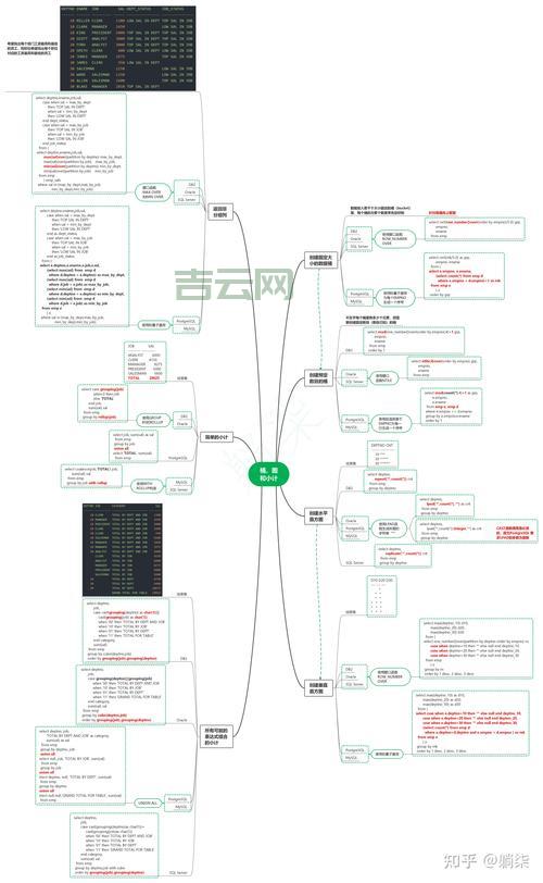 oracle四舍五入取整你会用吗？超级实用！