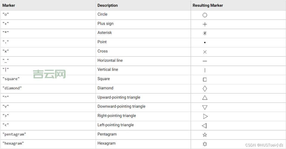 rectangle函数是什么？5分钟让你快速学会用法！