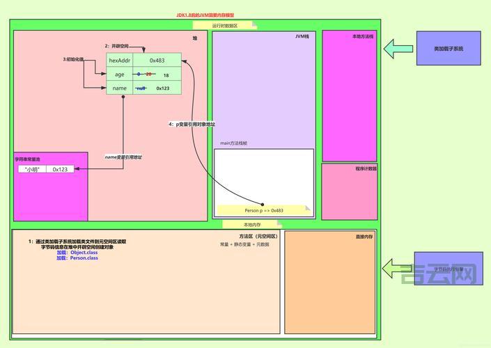手把手教你解决automation服务器不能创建对象问题。