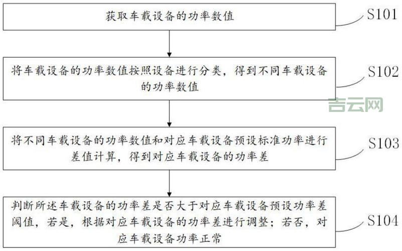高级电源管理有用吗？让你的电脑更节能！