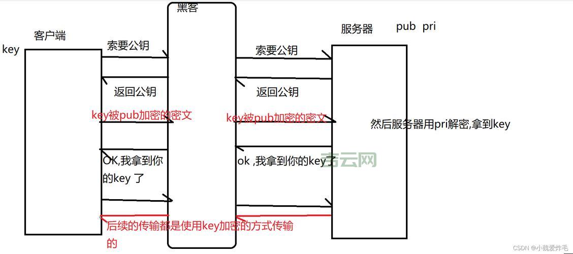 https劫持怎么解决？这几个方法赶紧收藏！