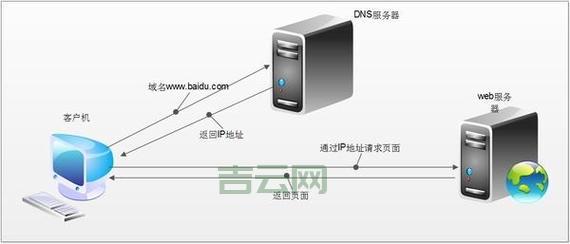 https劫持怎么解决？这几个方法赶紧收藏！
