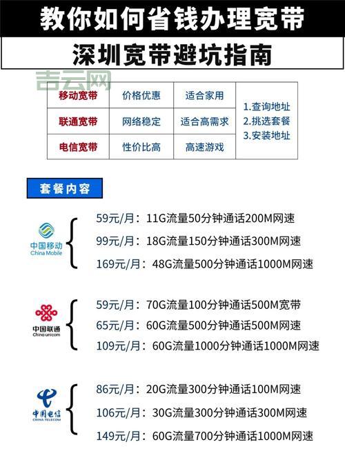 宽带哪里办理便宜？这几个渠道性价比高！