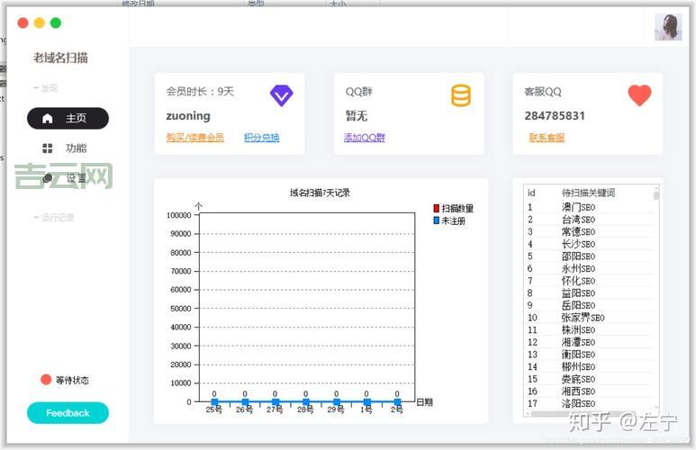 高外链域名对网站排名有帮助吗？看完就知道了！
