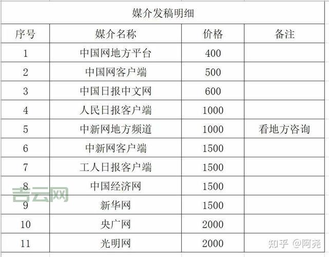 新闻媒体发稿渠道哪个好？行内人推荐这几家！