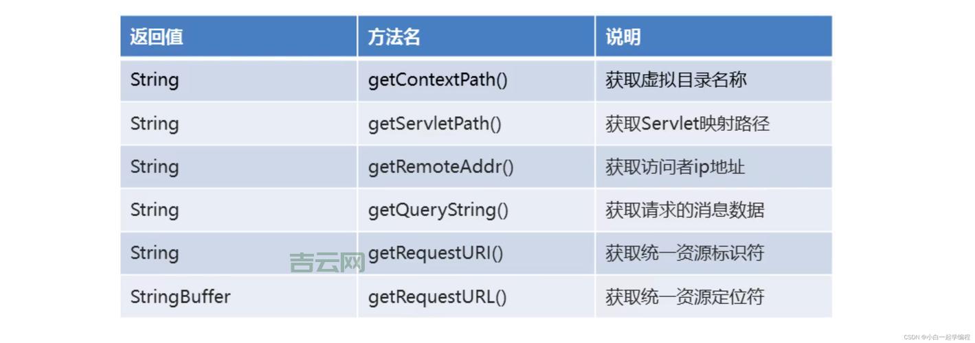 request.getcontextpath怎么用？最详细的教程来了！