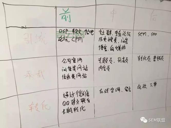 sem推广怎么做效果好？老司机分享实操经验！