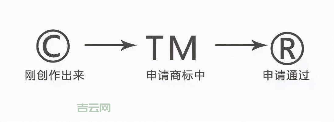 tm卡和R卡有什么区别？看完这篇文章你就懂了！
