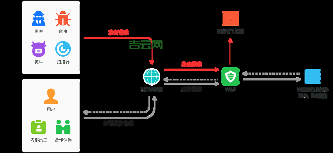 服务器防火墙怎么设置？手把手教你快速配置！