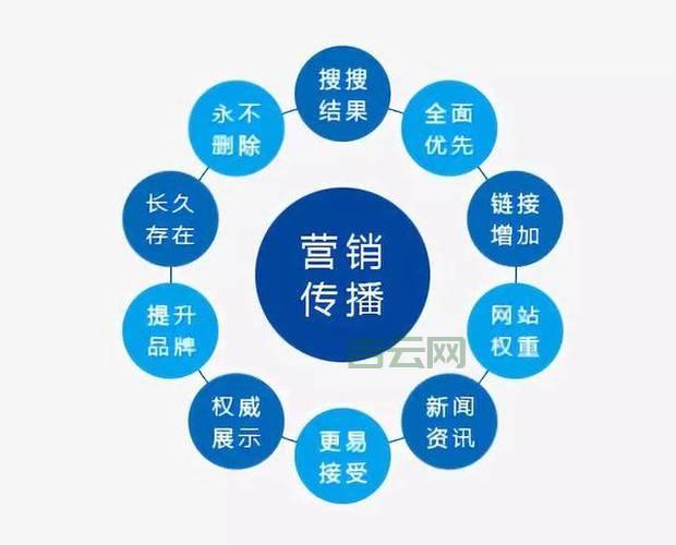 新闻媒体发稿渠道怎么选？资深编辑教你避坑！