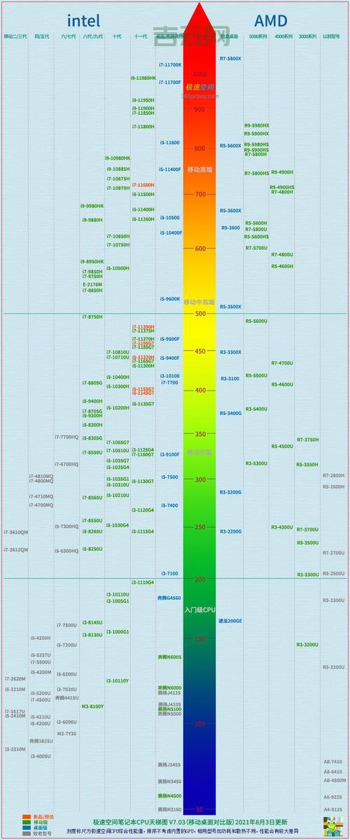 电脑cpu使用100%怎么回事？3分钟带你了解原因！