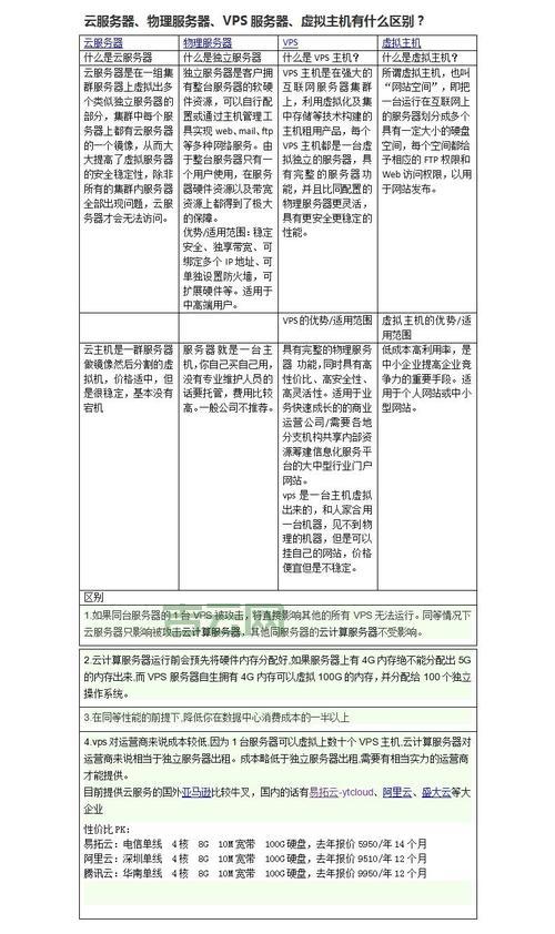 万网服务器安全吗？从这几个方面为你解读！