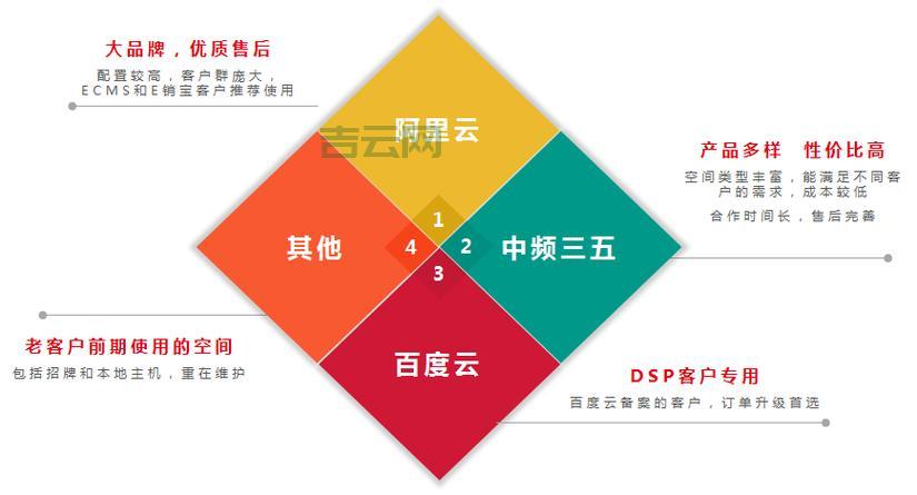 万网服务器安全吗？从这几个方面为你解读！