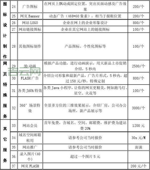 一级域名网站多少钱？价格便宜且好用的！