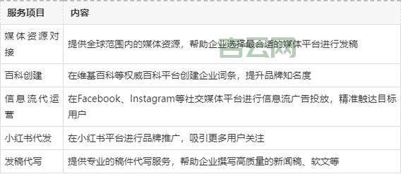 网络发稿媒体怎么选？这几个平台效果好！