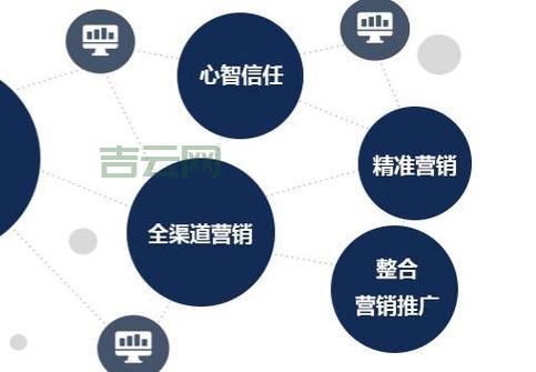 sem推广怎么做(把握这5个步骤搜索引擎营销)