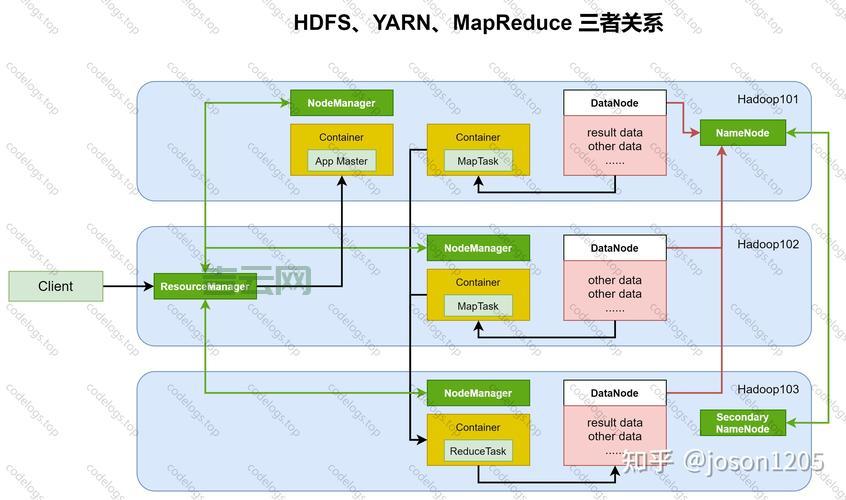HADOOP三大核心组件介绍，学习大数据必备知识！