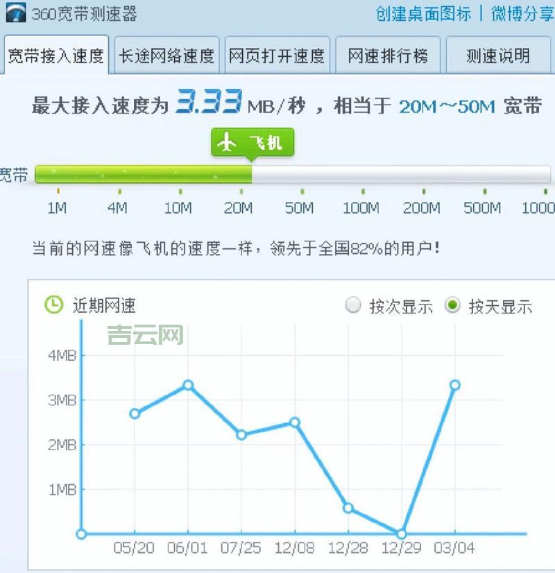 移动宽带测试速度慢怎么办？这些方法很有效！