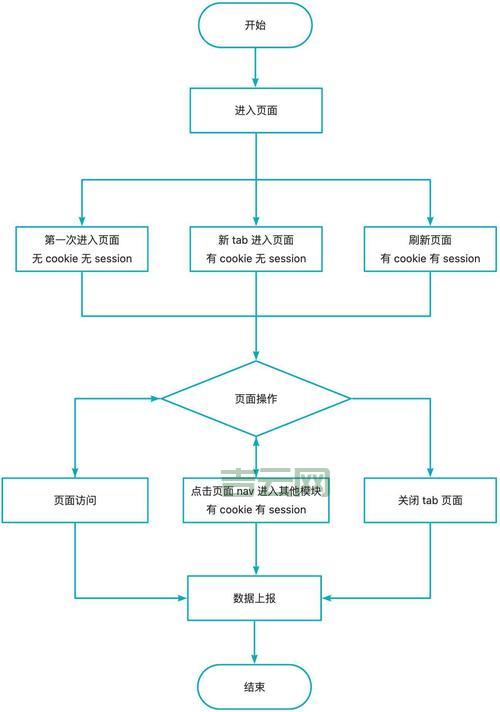 如何用js刷新当前页面？这篇教程讲得超详细！