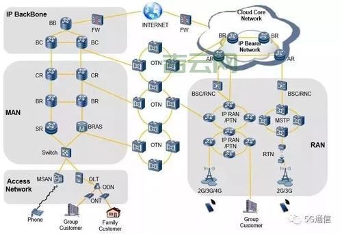 外网地址是什么意思？一文看懂网络地址！