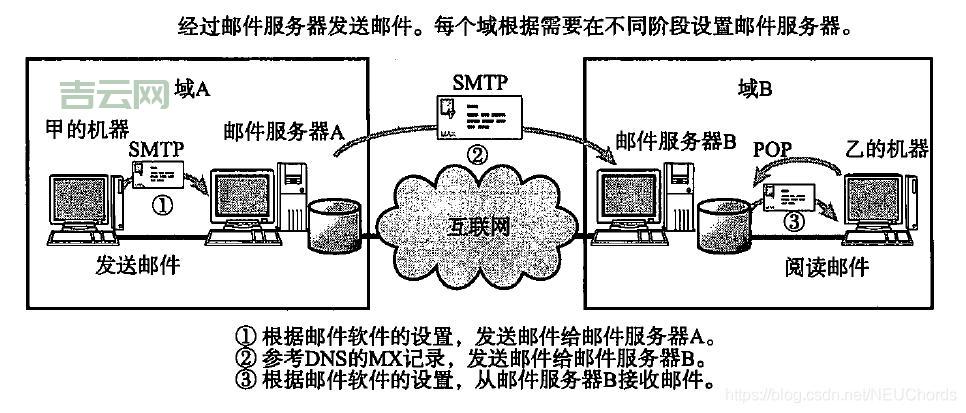 免费smtp服务器哪里有？这些资源一定要收藏！