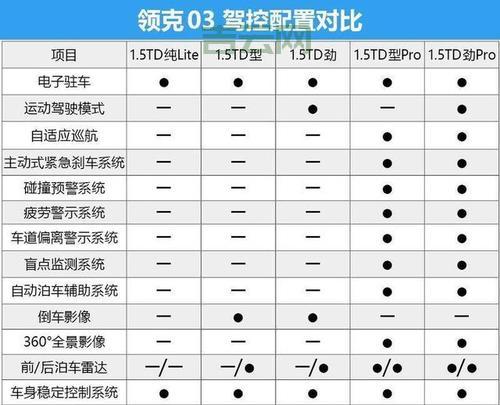 重庆vps租用多少钱一个月？不同配置价格对比！
