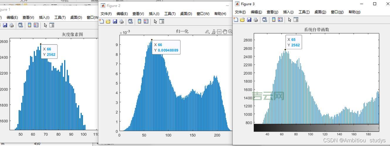 matlab直方图是什么？一篇文章带你快速入门！