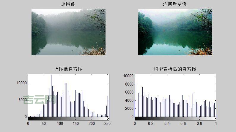 matlab直方图是什么？一篇文章带你快速入门！