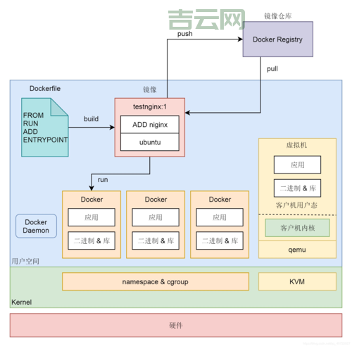 linux操作系统版本有哪些？新版本更新了啥？
