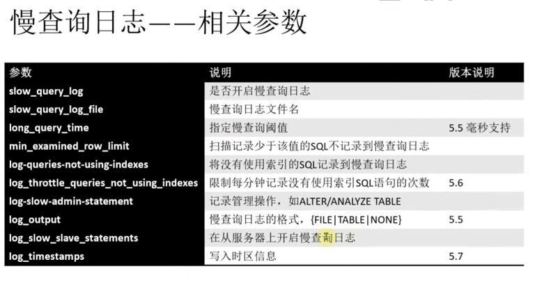mysql query error怎么解决？这几个方法很有效！