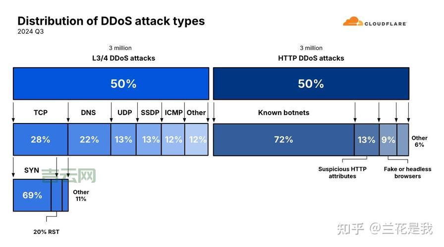 ddos攻击软件怎么选？这几个要点帮你避坑！