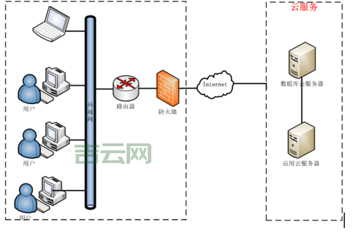 云服务器如何防护攻击？这些技巧让你高枕无忧！