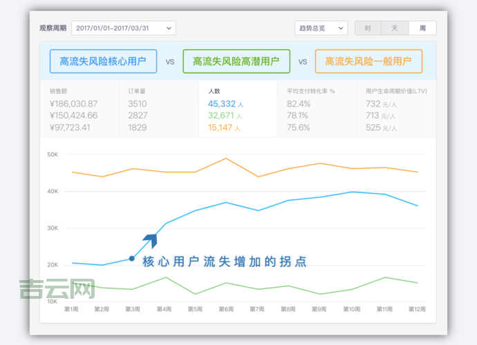 并非所有变量都已绑定怎么解决？3个方法快速搞定！