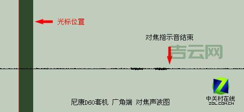 为什么我的光标变粗了？解决方法在这里！