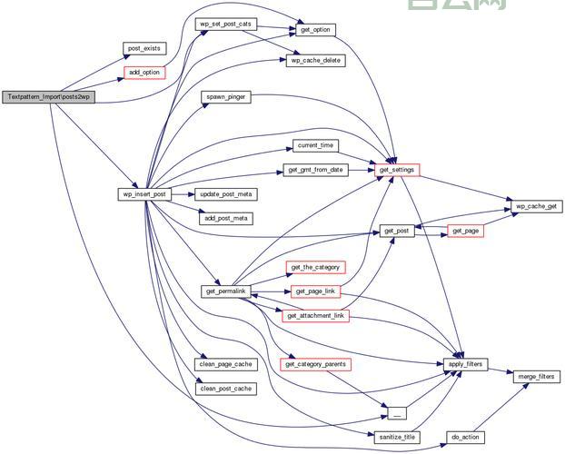 textpattern和WordPress哪个好？看完你就懂了！