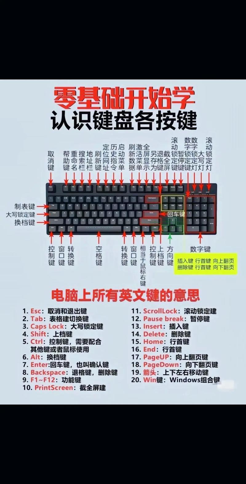 电脑home键在哪？新手必看超详细图解！