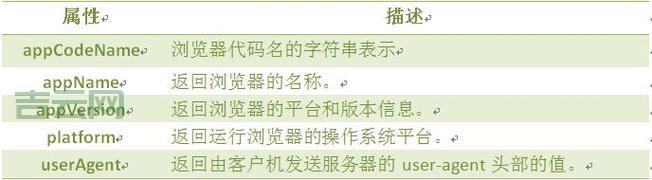 navigator.appname是什么意思？一分钟给你解释清楚！