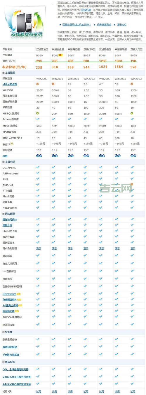 php虚拟主机怎么选？新手小白也能看懂的攻略！
