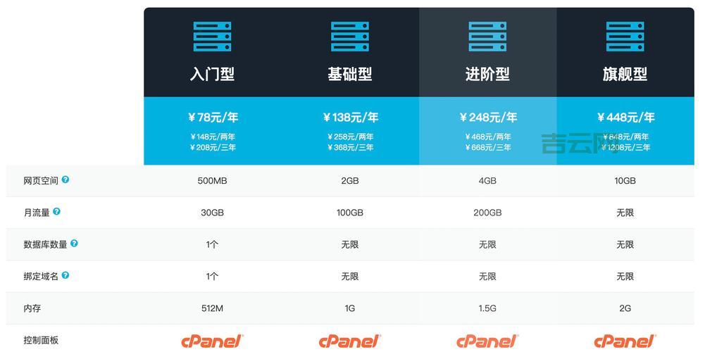 php虚拟主机怎么选？新手小白也能看懂的攻略！