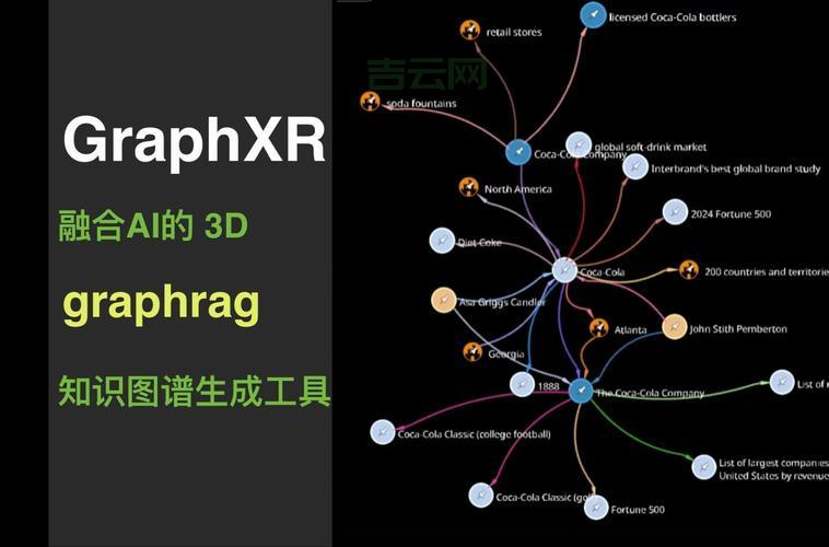 graph.qq.com怎么用？最详细的使用教程来了！
