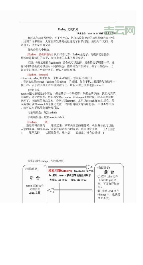 ecshop去版权怎么操作？这几个步骤简单又实用！