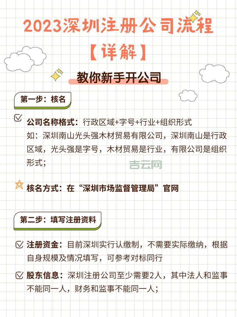 深圳域名注册平台哪个好？业内人士推荐这几家！