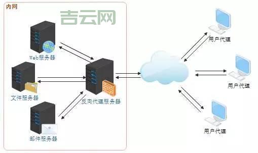 视频服务器的作用是什么？这几点你一定要知道！