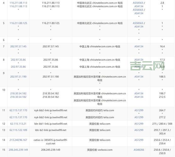 网通vps怎么选？这几个要点帮你选到合适的！
