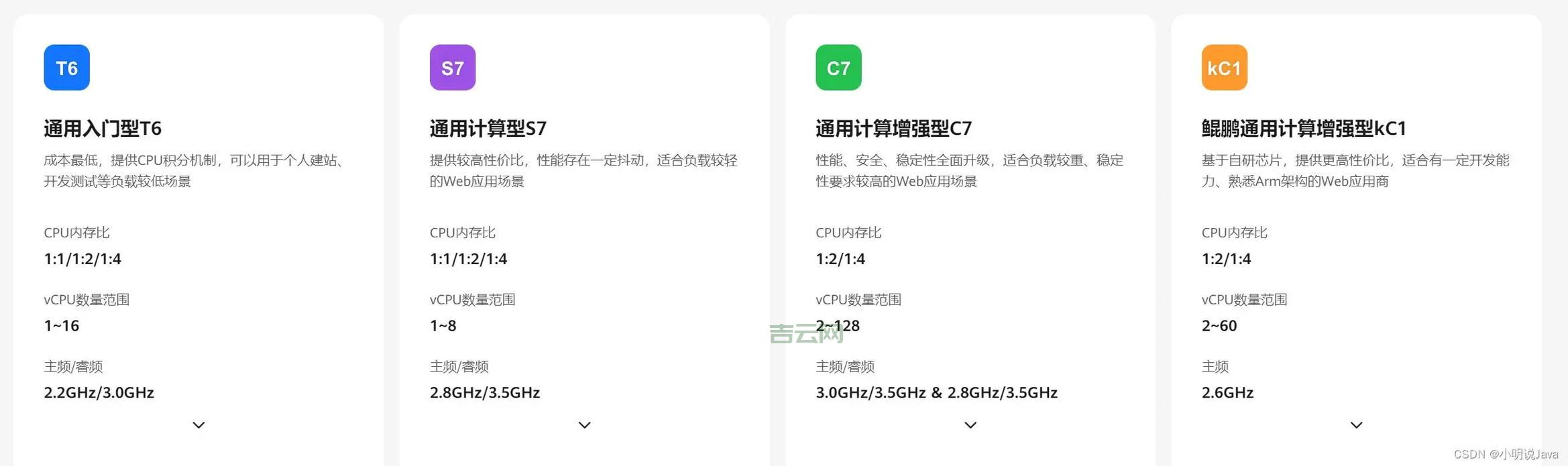 两台服务器怎么实现负载均衡？这篇文章讲透了！